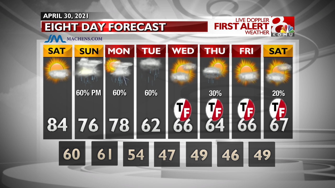 INT FCST PM Extended Forecast.png